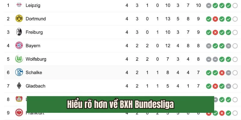Hiểu rõ hơn về BXH Bundesliga